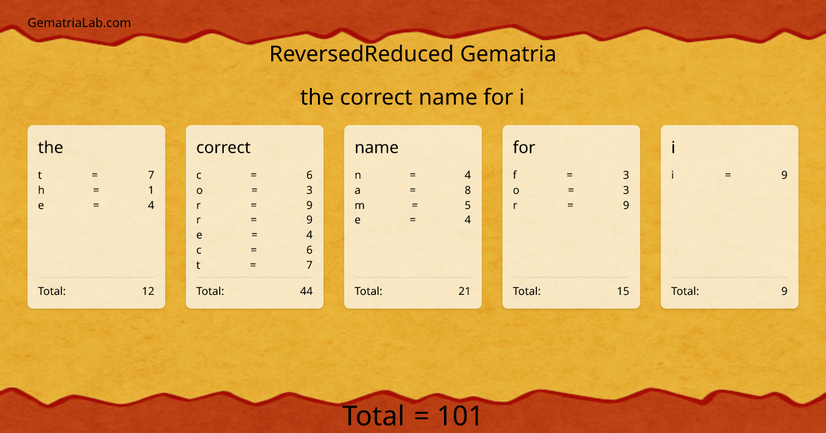 the correct name for i in reversedReduced Gematria